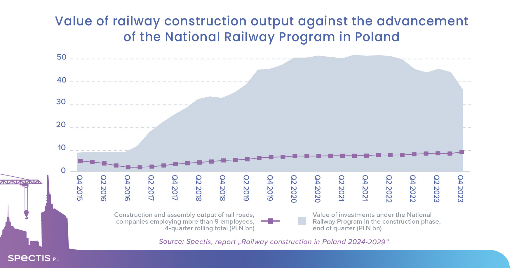 Contractors’ limited construction capacity to block booming investments in the Polish railway sector?